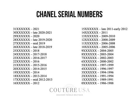 20462250 chanel date series|Guide to: how to read Chanel serial numbers .